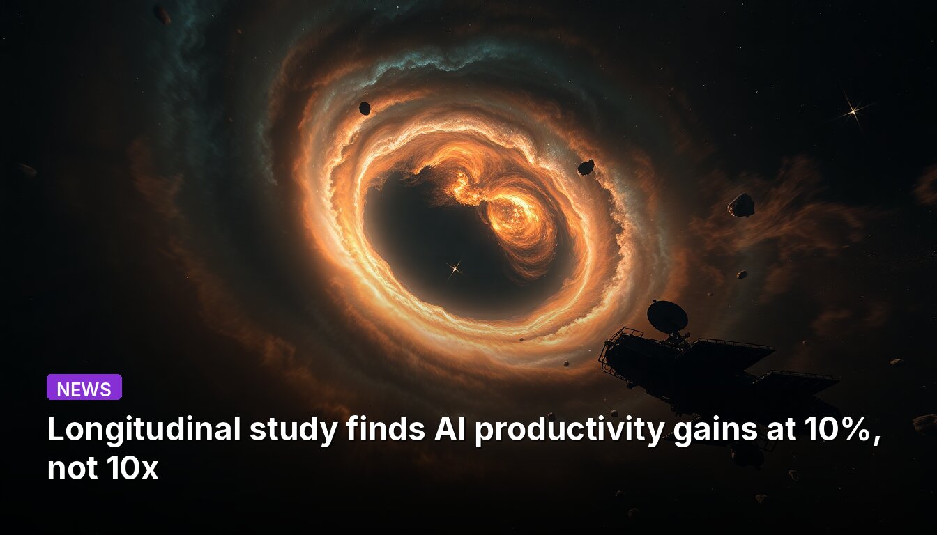 Longitudinal study finds AI productivity gains at 10%, not 10x