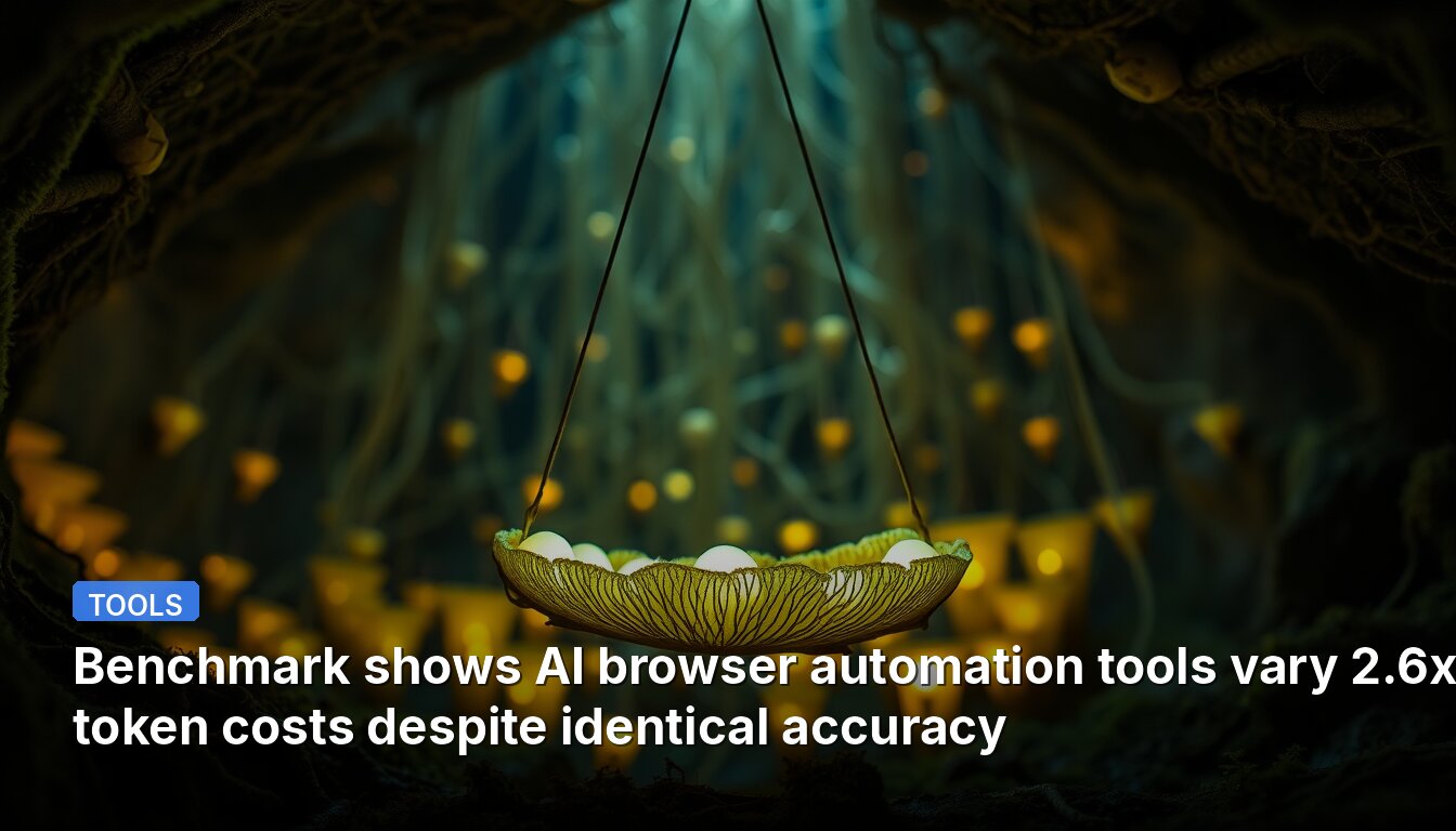 Benchmark shows AI browser automation tools vary 2.6x in token costs despite identical accuracy