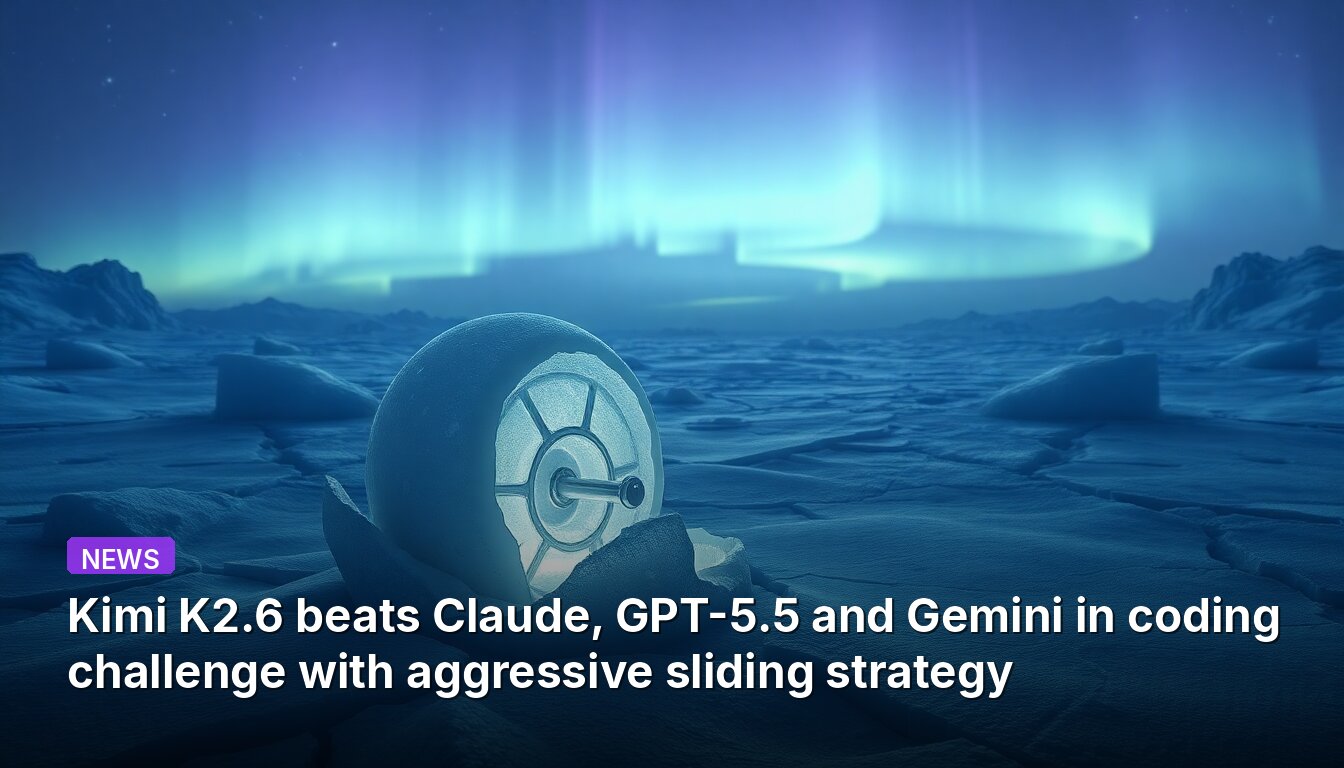 Kimi K2.6 beats Claude, GPT-5.5 and Gemini in coding challenge with aggressive sliding strategy