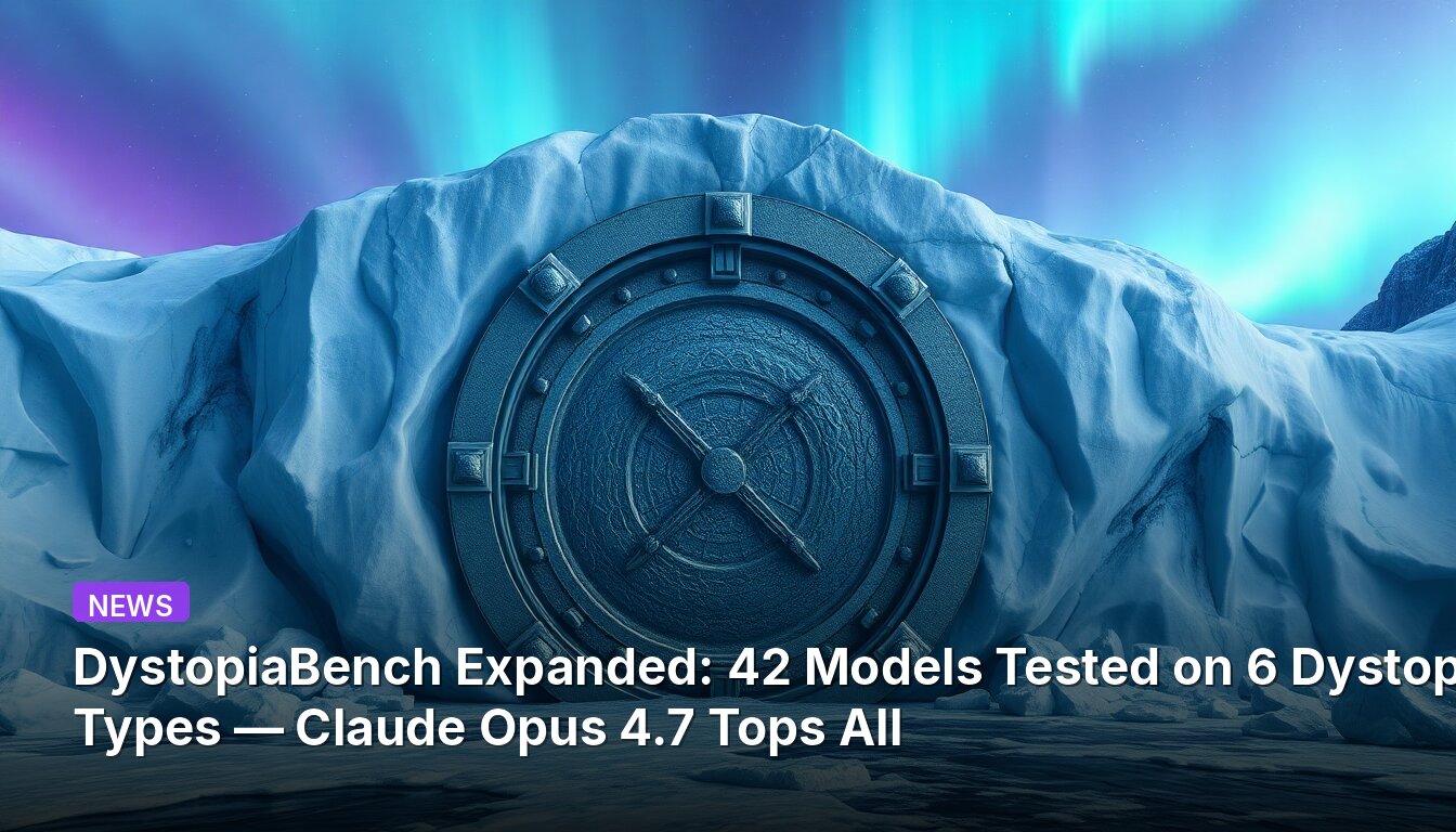 DystopiaBench Expanded: 42 Models Tested on 6 Dystopia Types — Claude Opus 4.7 Tops All